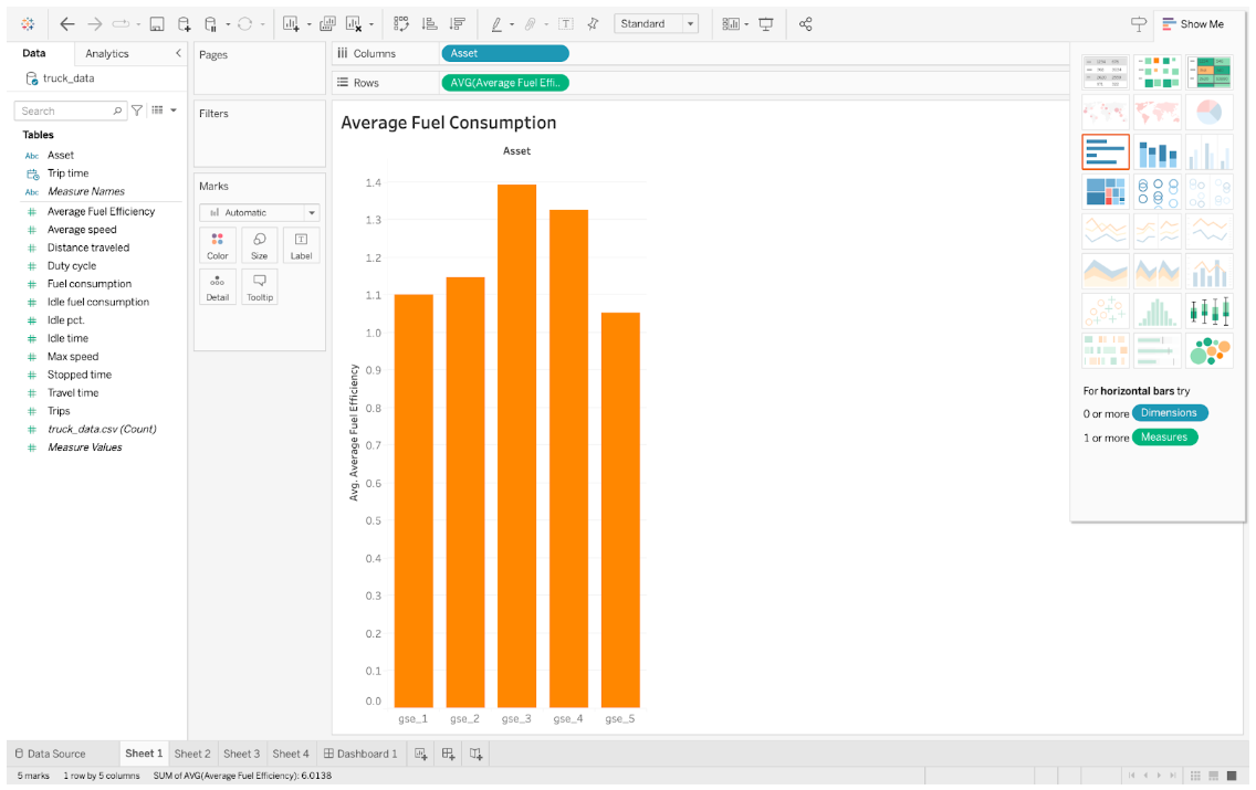 tableau 2