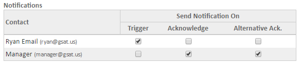 GSatTrack - Alert Workflow